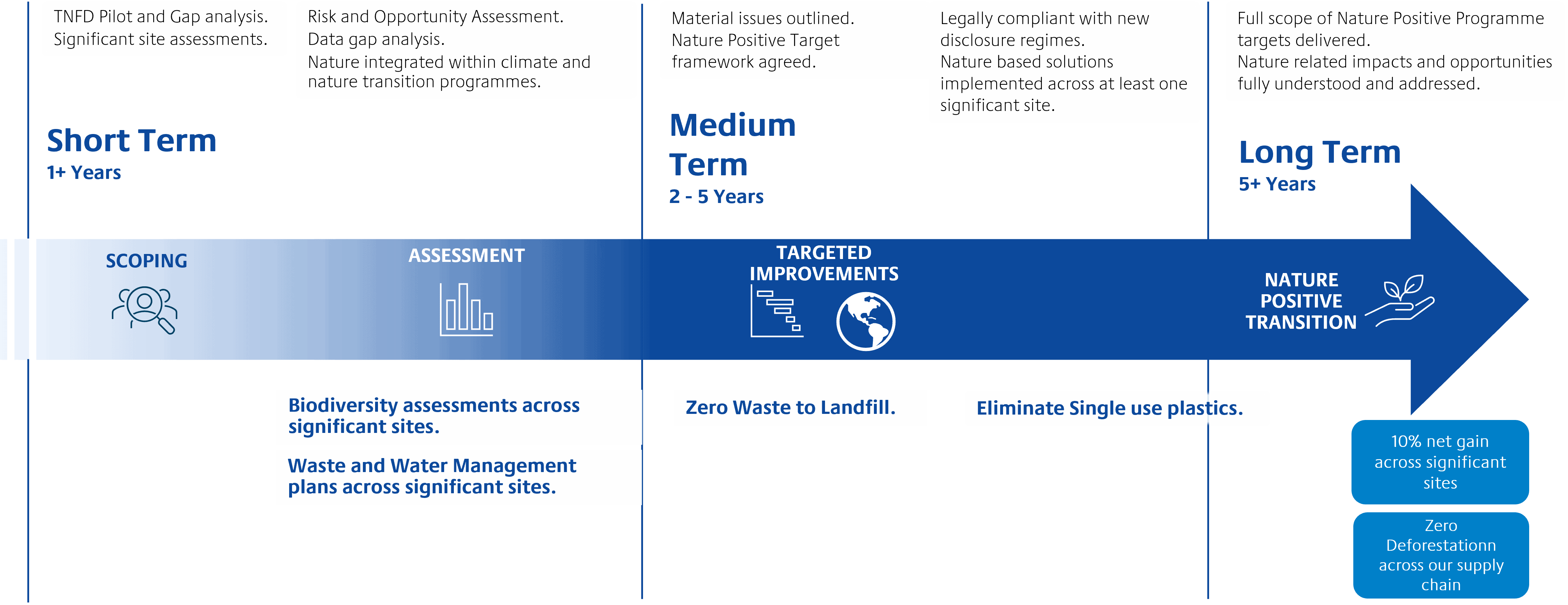 Nature-Positive-Roadmap
