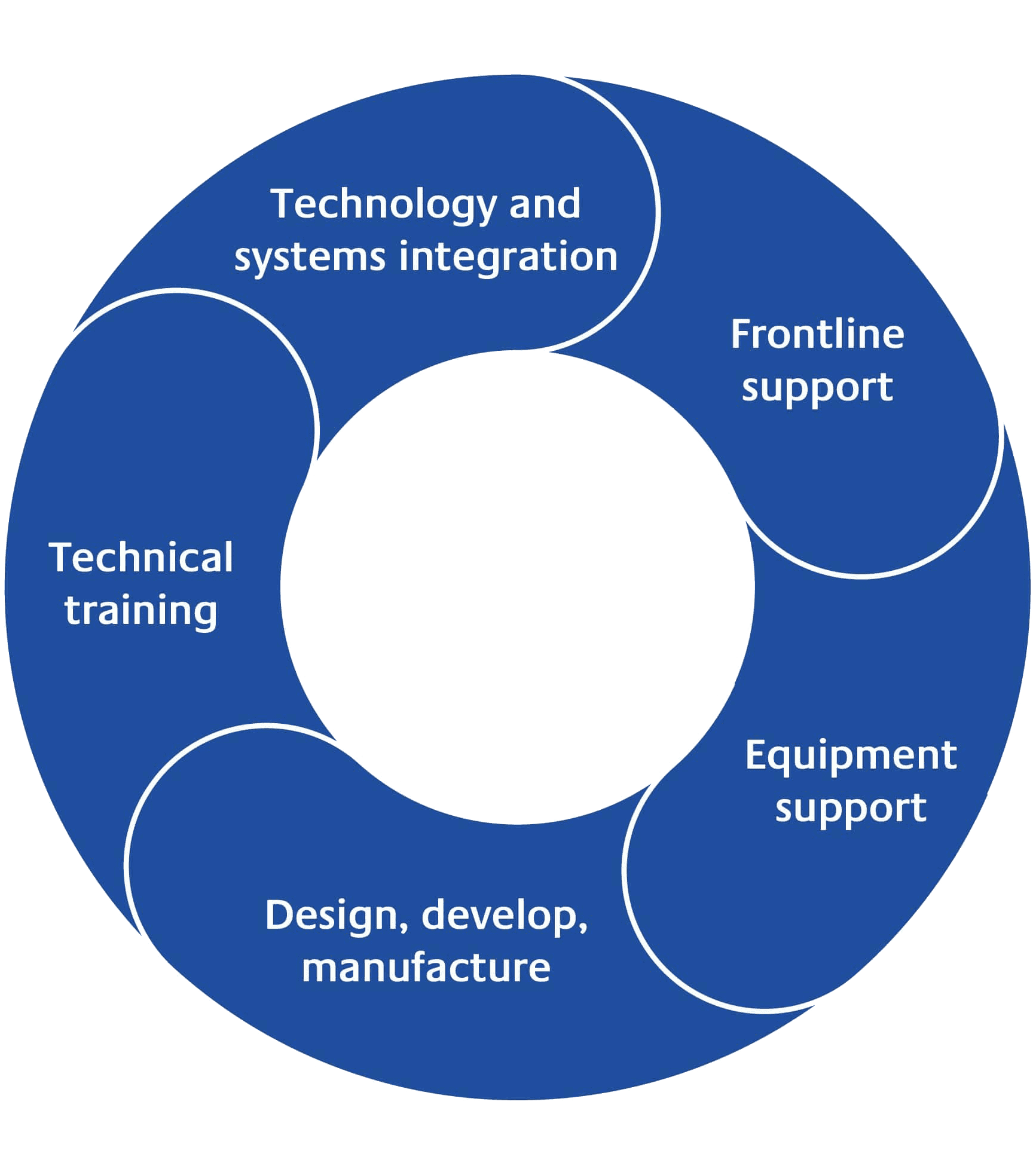 Our-capabilities-and-requirements-1-edit