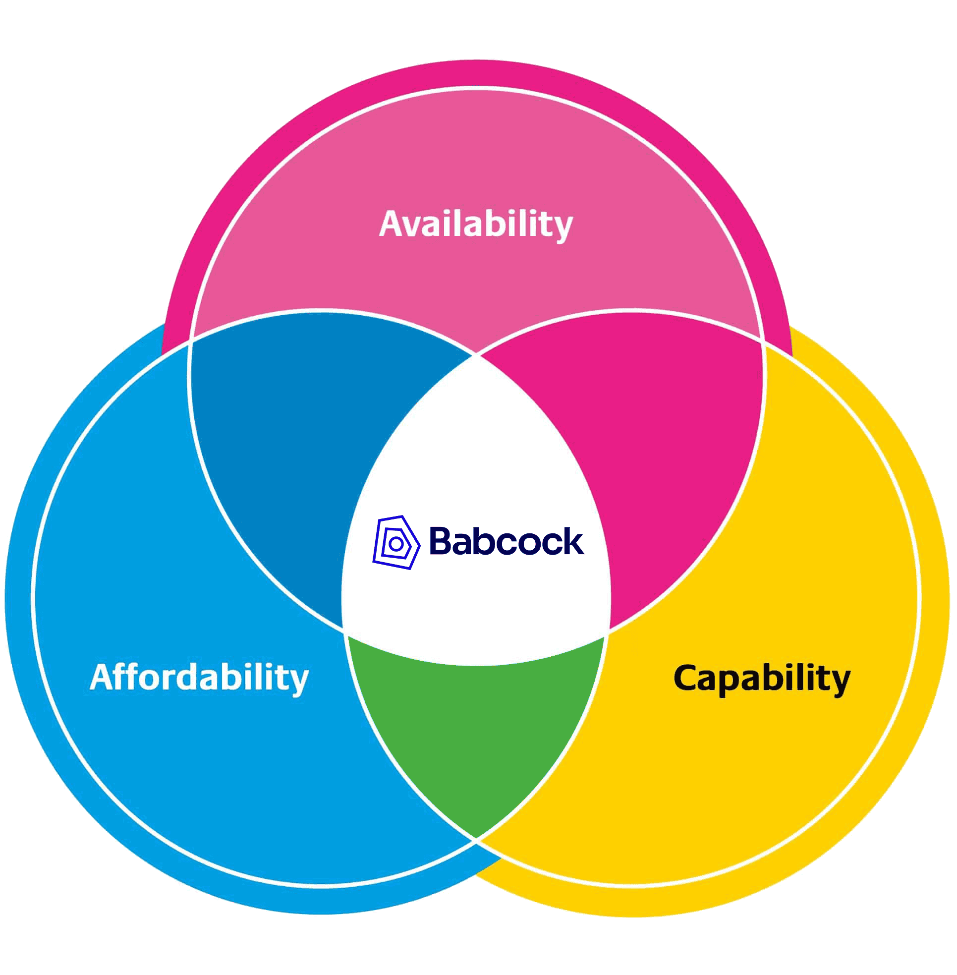 Our-capabilities-and-requirements-edit