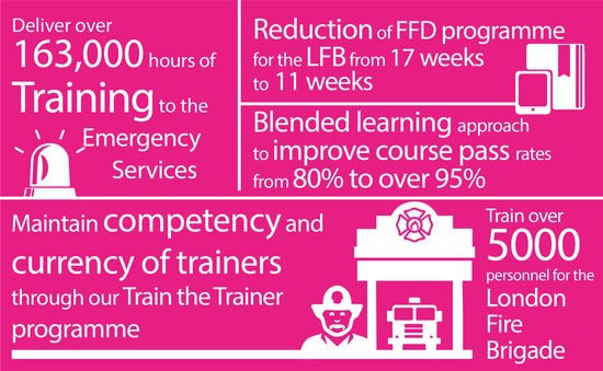Training-Approach-Graphic_1_550x339