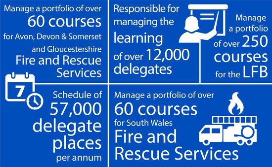 Training-Approach-Graphic_2_550x339